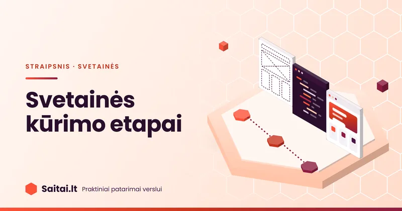 Izometrinė iliustracija: trys ekranai iš eilės – dizaino maketas, programos kodas ir paruošta svetainė, priekyje – trys punktyru sujungti etapų šešiakampiai; užrašas „Svetainės kūrimo etapai“